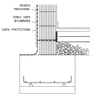 Protección del drenaje en muros de